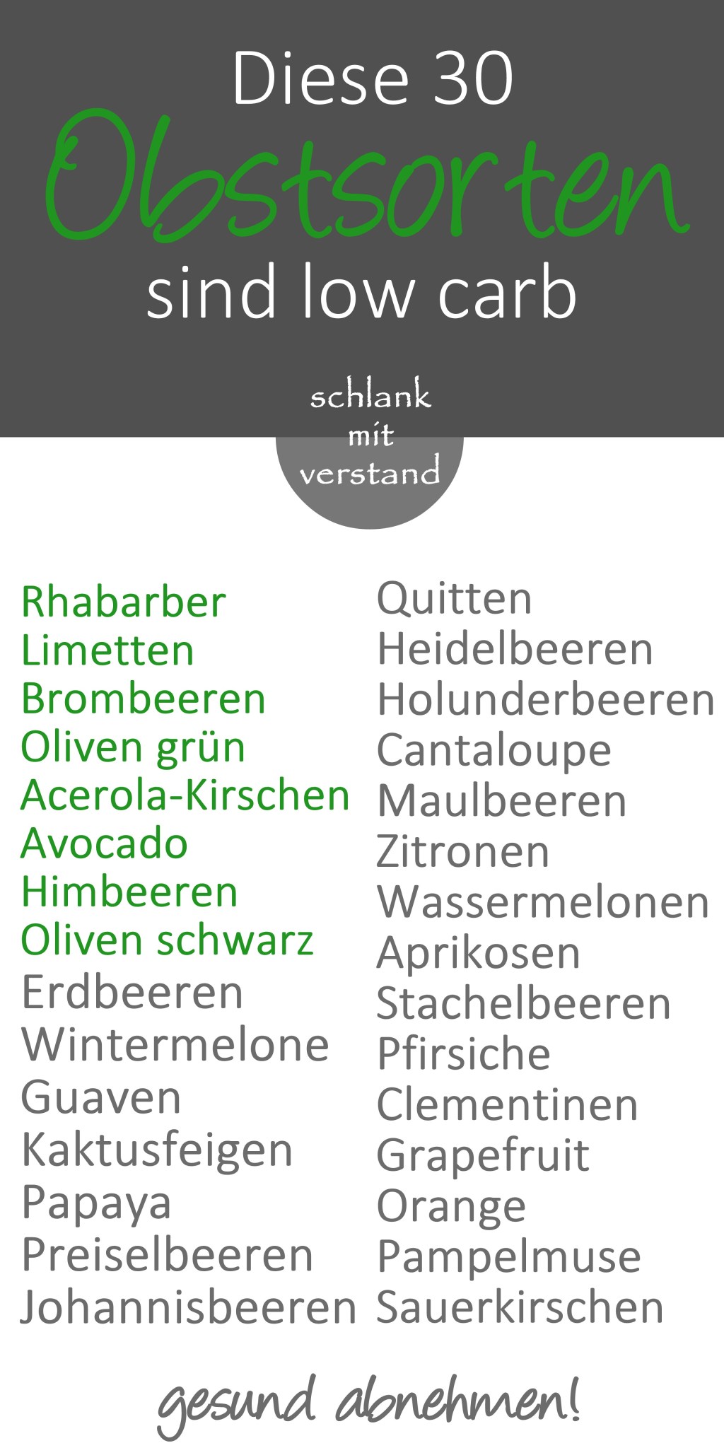 30 low carb Obstsorten
